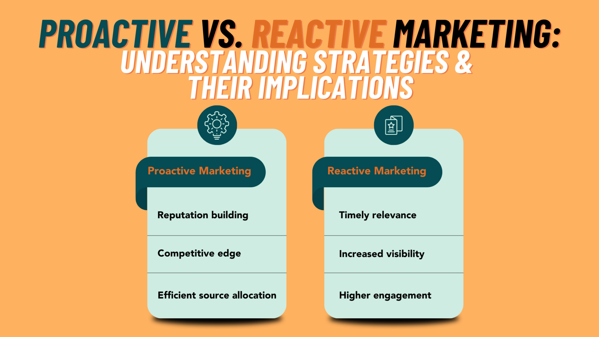 Effective Proactive Marketing Strategy Key Steps & Tips